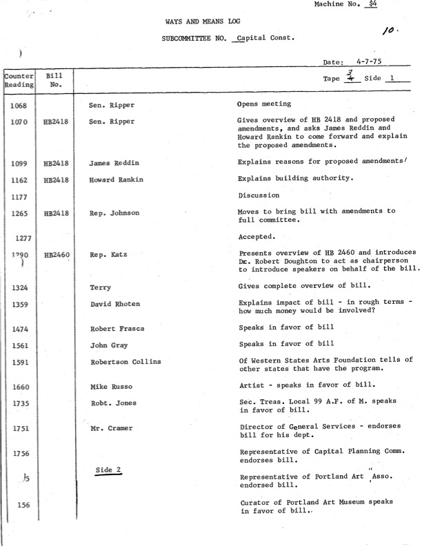<h3>April 7th 1975, Ways and Means Bill Log, includes notes from witnesses</h3>